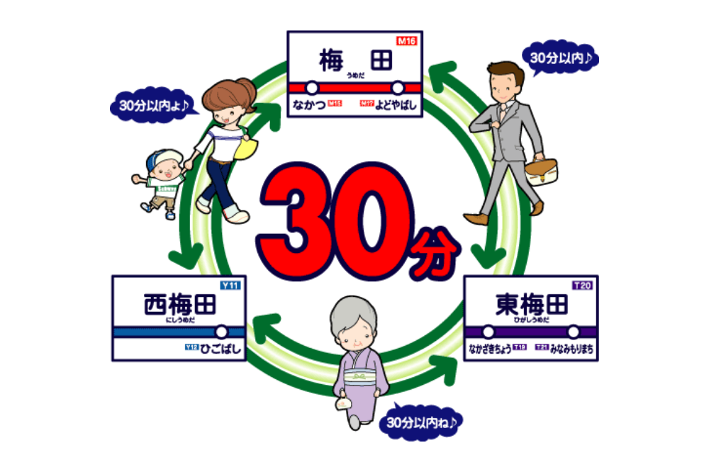 梅田乗継30分リサイズ.png